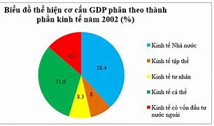 Theo Hiến Pháp 2013 Nền Kinh Tế Việt Nam Là Nền Kinh Tế